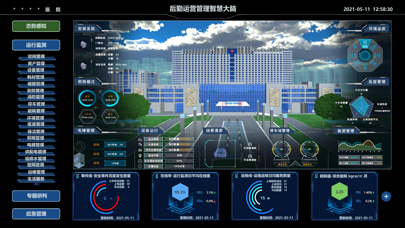尊龙凯时医院后勤智慧大脑.png
